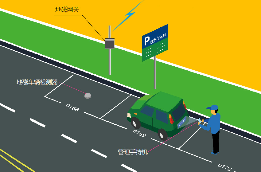 路边停车使用场景 路边停车使用场景
